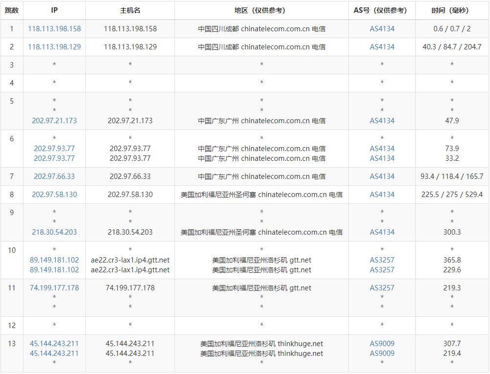 OneVPS美国VPS测试 - 电信去程路由
