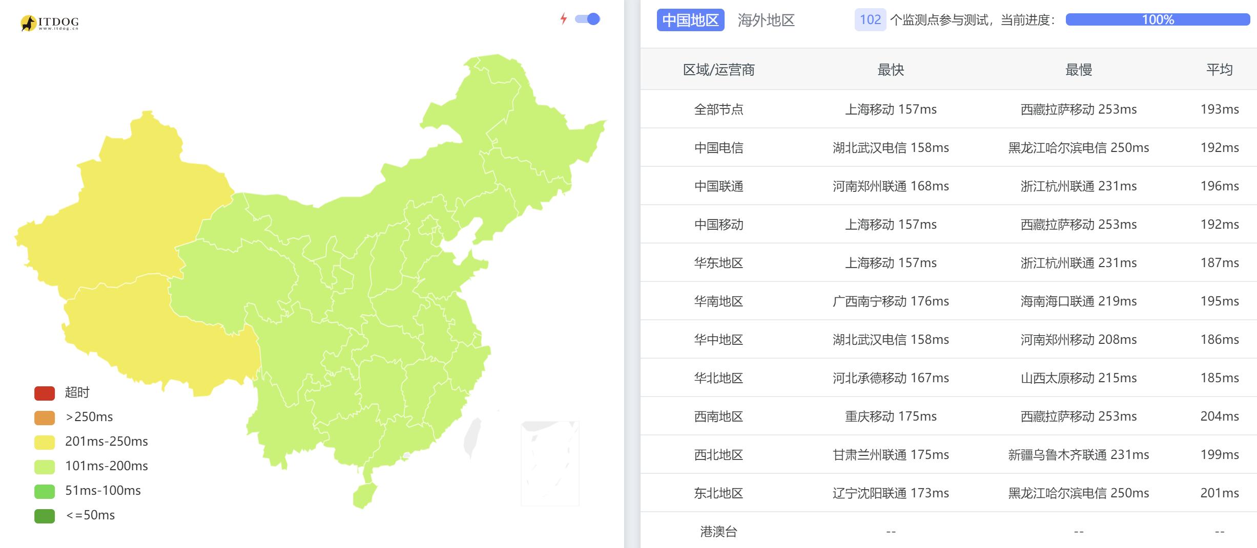 Dotdotnetworks美国VPS测评 - 全国三网Ping平均延迟测试