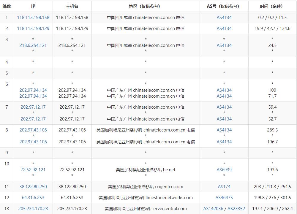 hostEONS美国VPS测评 - 电信去程路由