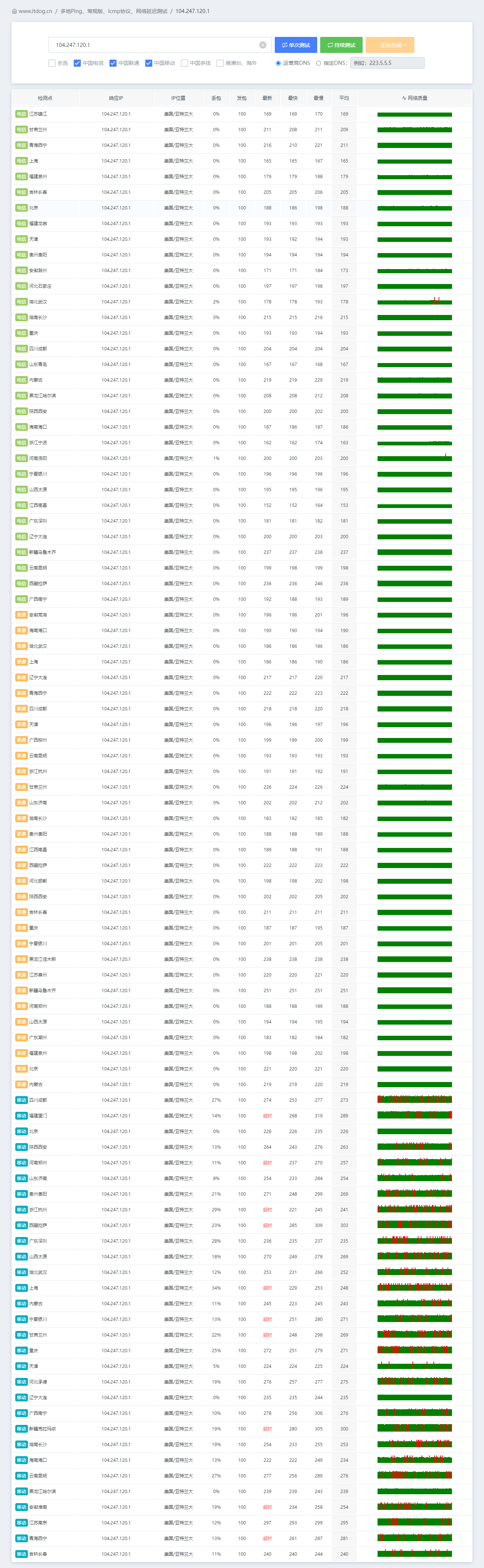 31IDC美国家宽VPS - 国内网络稳定性测试