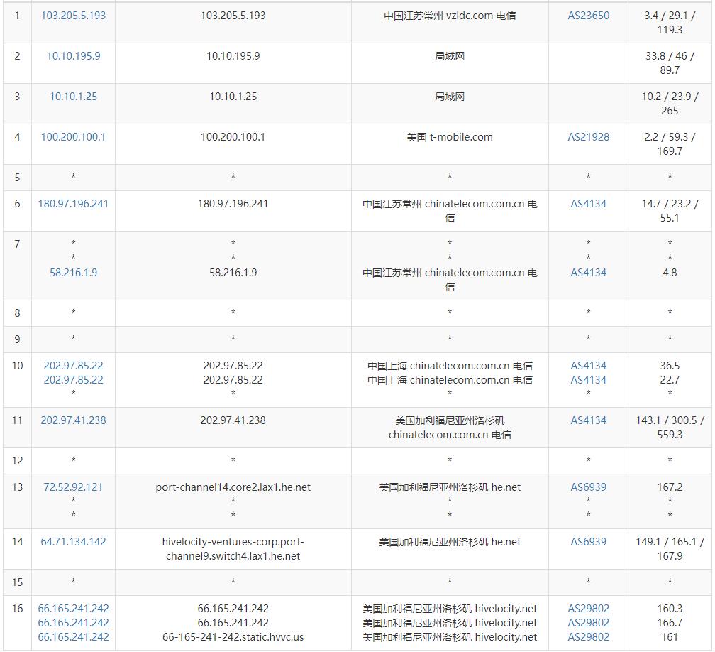 Hivelocity美国VPS测评 - 电信去程路由