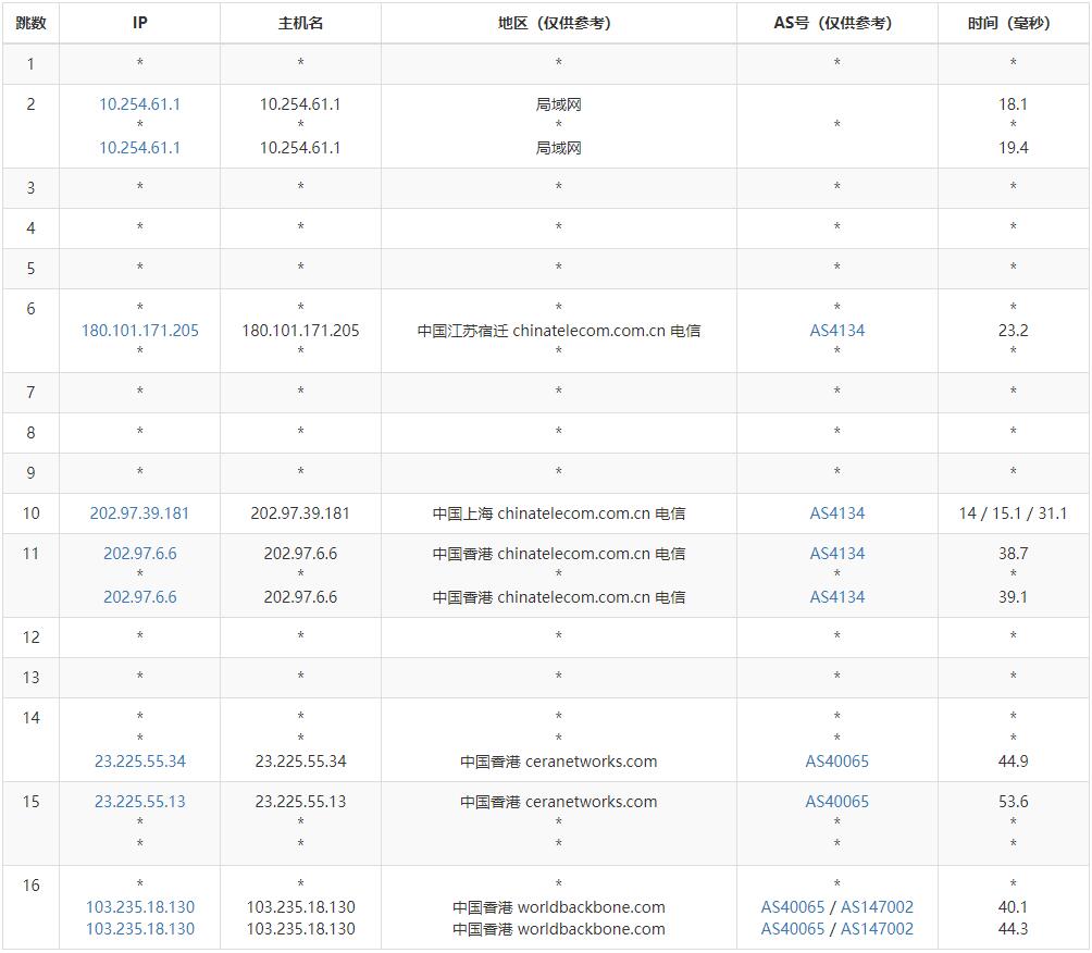 ToToTel香港VPS测评 - 电信去程路由