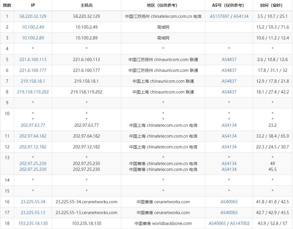 ToToTel香港VPS测评 - 联通去程路由