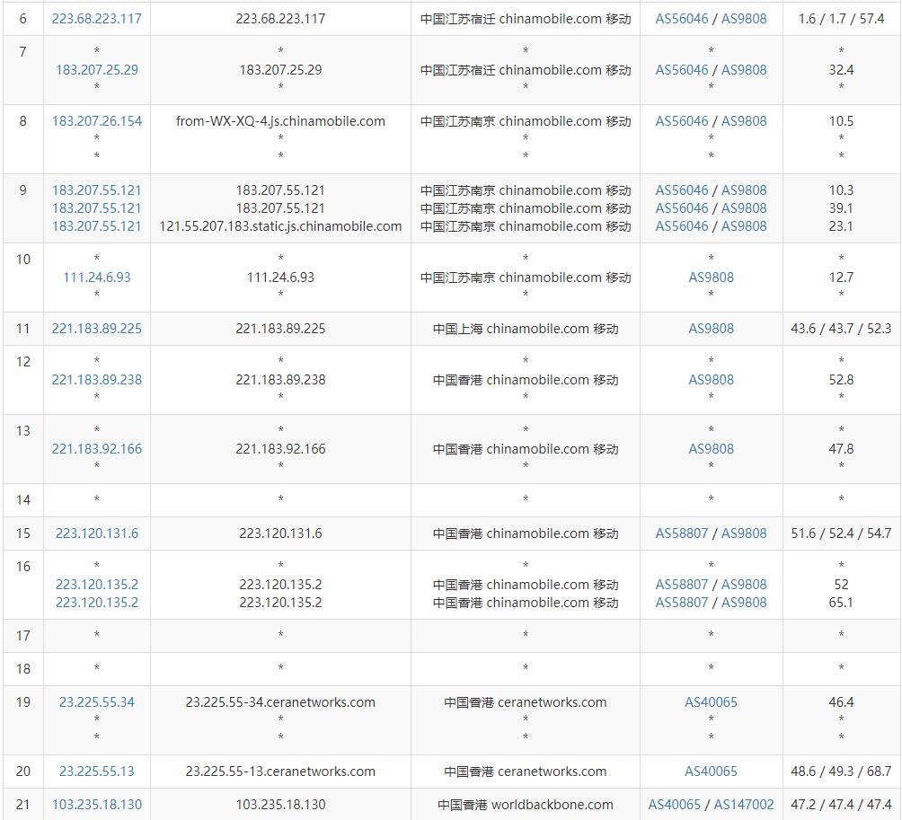 ToToTel香港VPS测评 - 移动去程路由