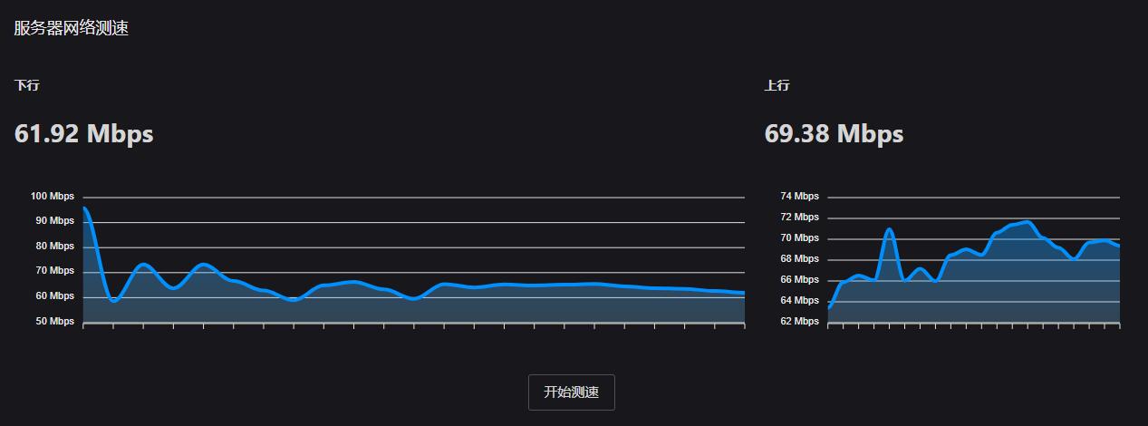 ToToTel香港VPS测评 - 下载速度