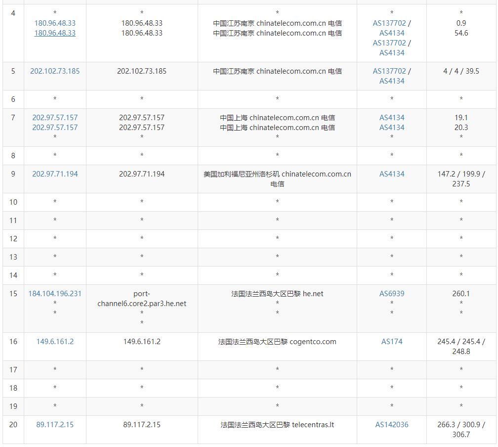 hostEONS法国VPS测评 - 电信去程路由