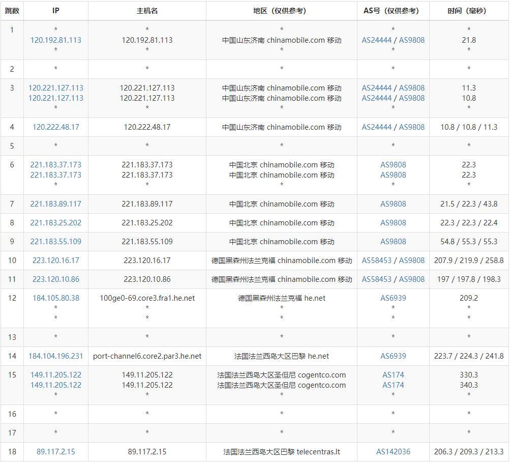 hostEONS法国VPS测评 - 移动去程路由