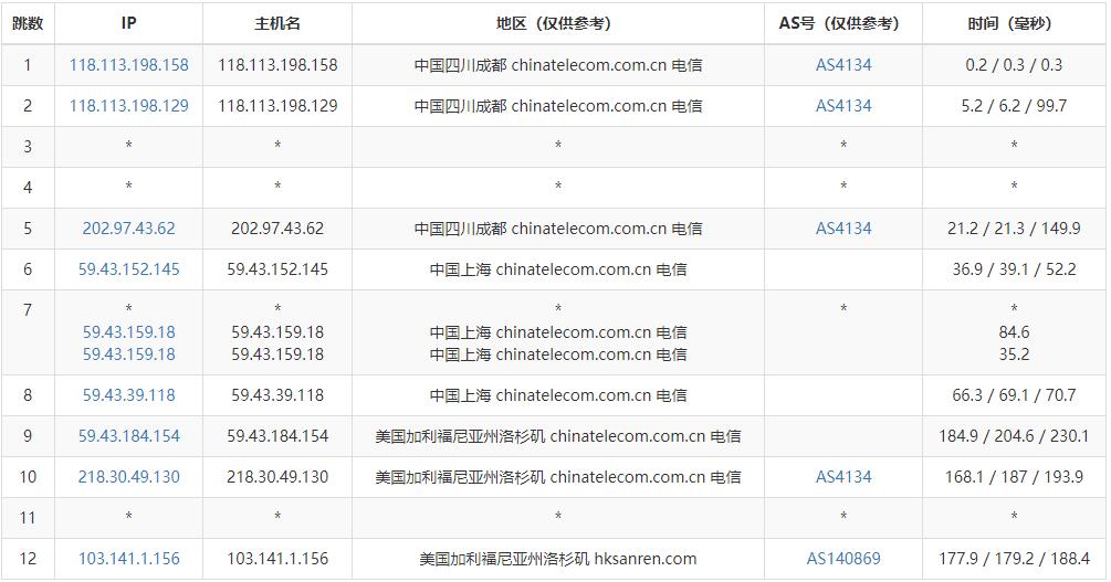 DotdotNetwork美国VPS测评 - 电信去程路由