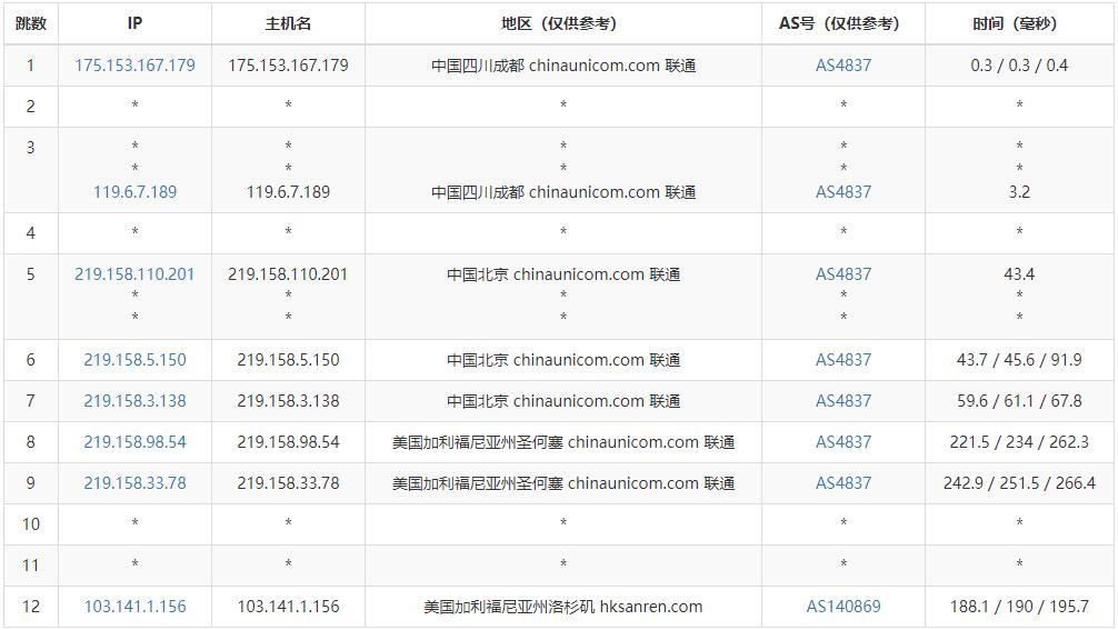 DotdotNetwork美国VPS测评 - 联通去程路由