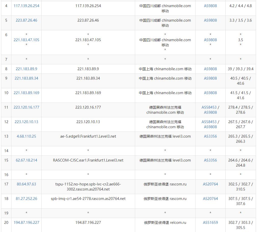 JustVPS俄罗斯VPS测评 - 移动去程路由