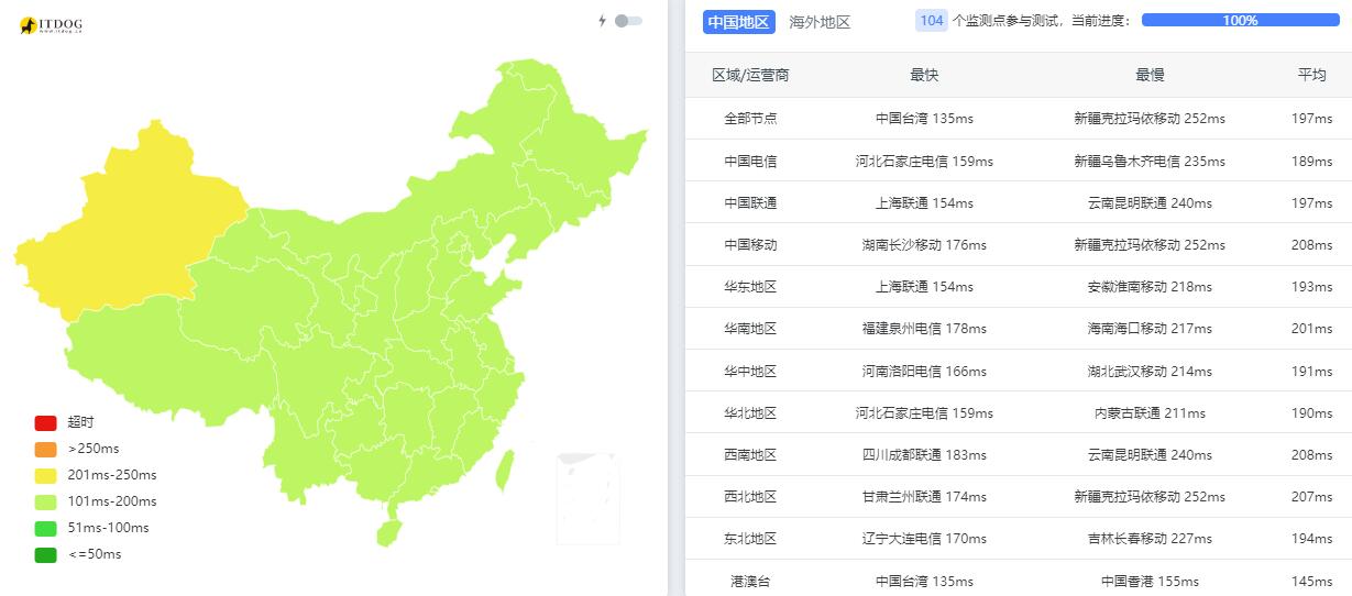 丽萨主机美国家宽VPS - 全国网络延迟测试