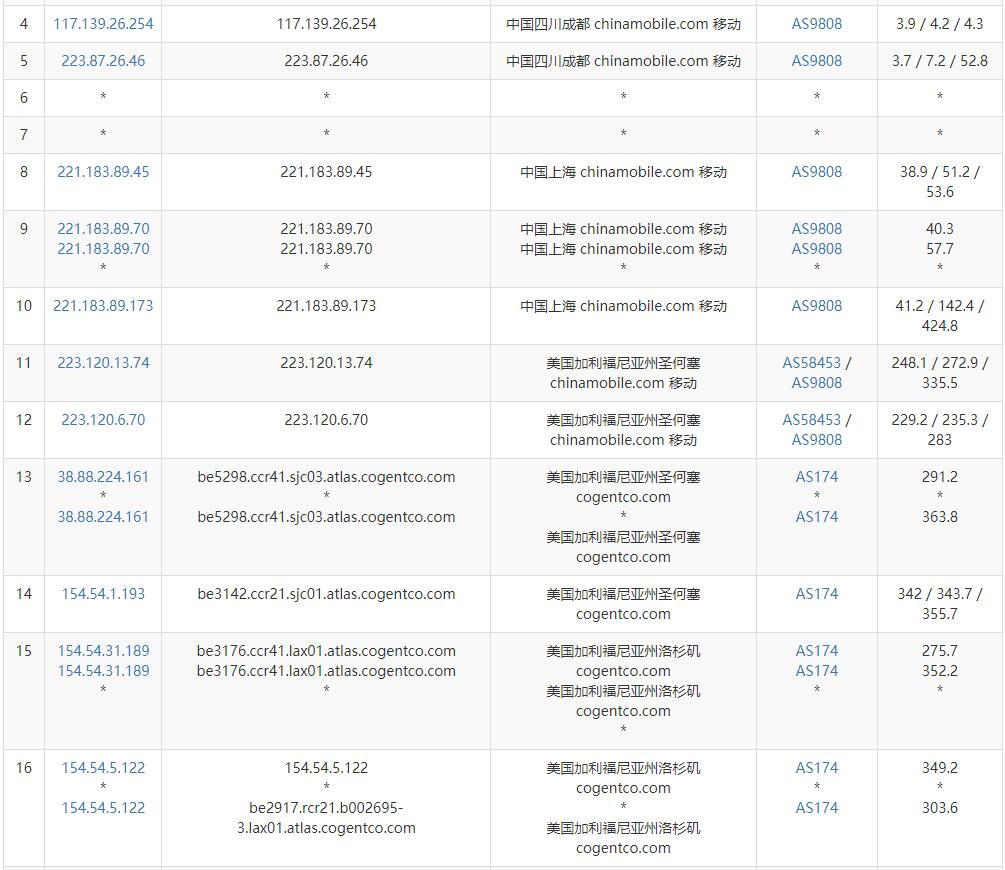 丽萨主机美国家宽VPS - 移动去程路由