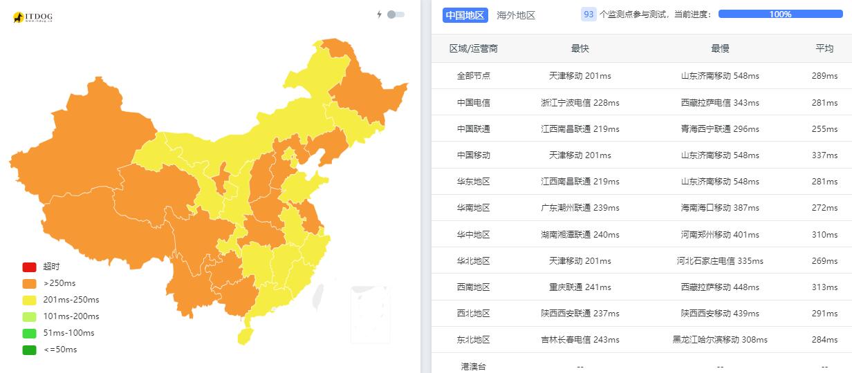 hostEONS德国VPS测评 - 全国三网Ping平均延迟