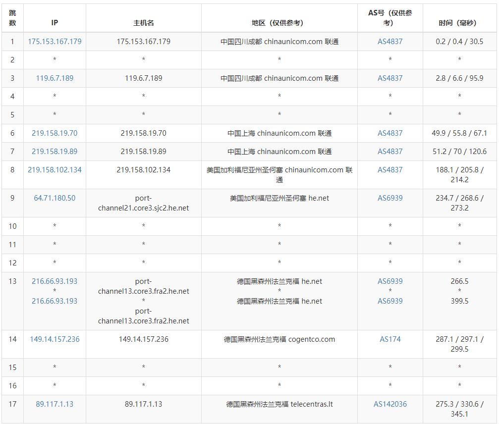 hostEONS德国VPS测评 - 联通去程路由
