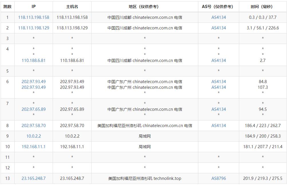 ZgoCloud美国VPS测评 - 电信去程路由