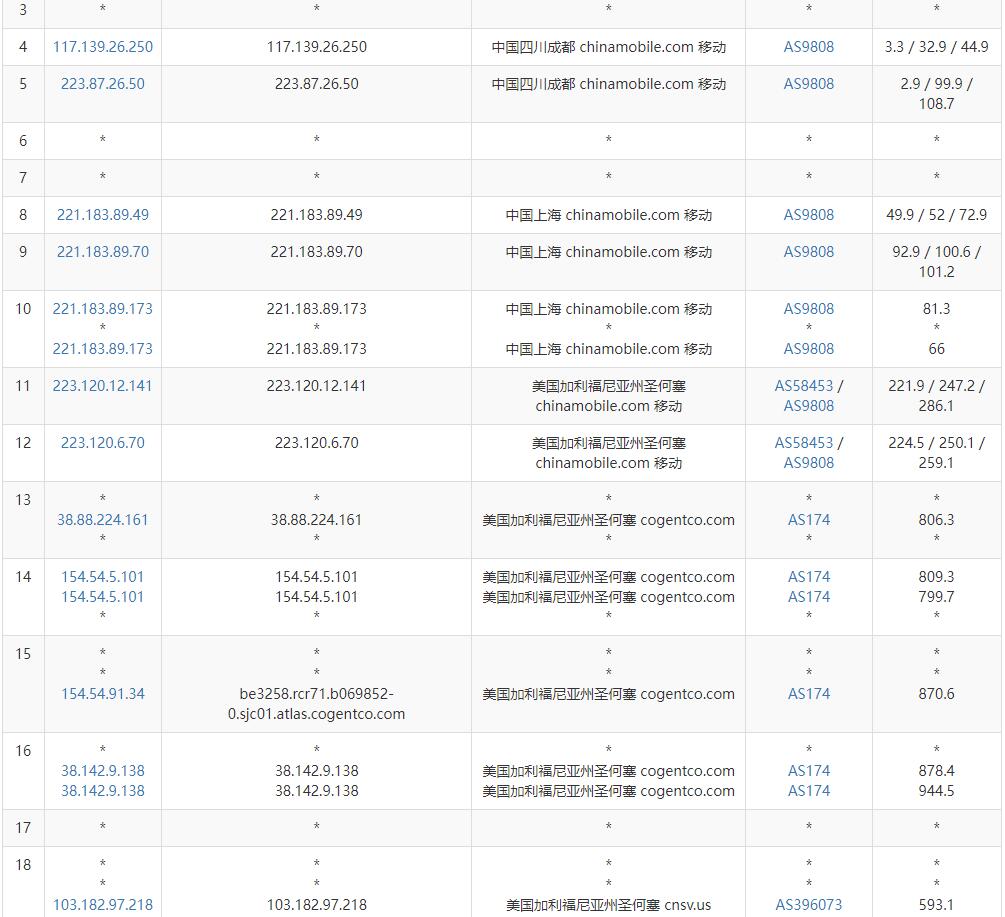 ToToTel美国VPS测评 - 移动去程路由