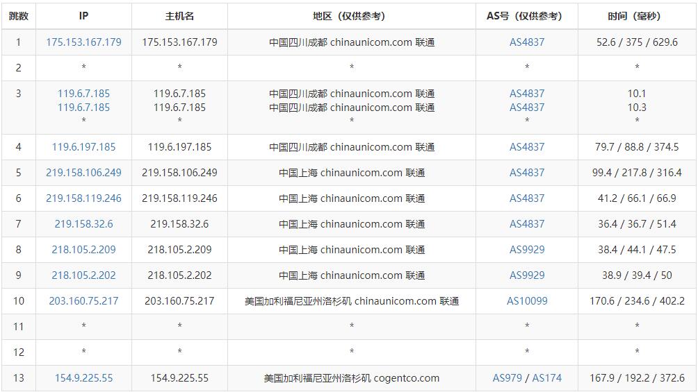 ZoroCloud美国VPS测评 - 联通去程路由
