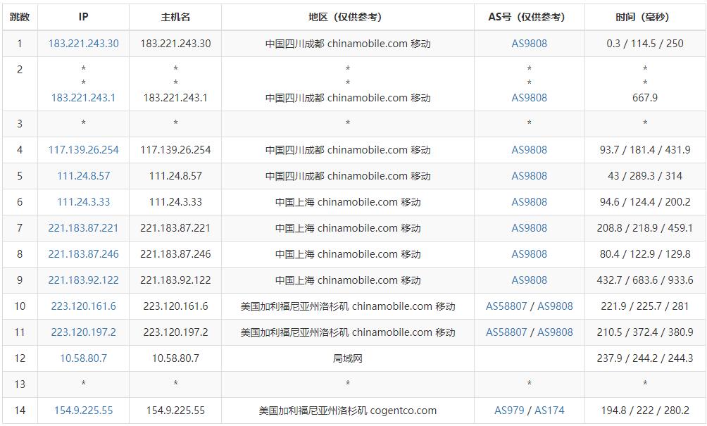ZoroCloud美国VPS测评 - 移动去程路由
