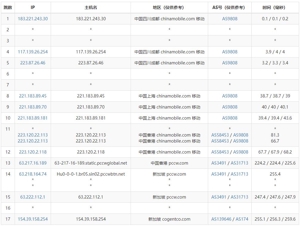 Megalayer新加坡VPS测评 - 移动去程路由