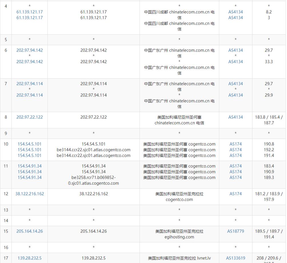 DesiVPS美国VPS测评 - 电信去程路由