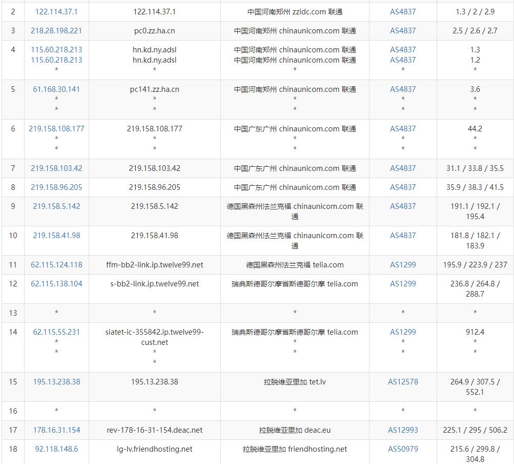 Friendhosting拉脱维亚VPS测评 - 联通去程路由