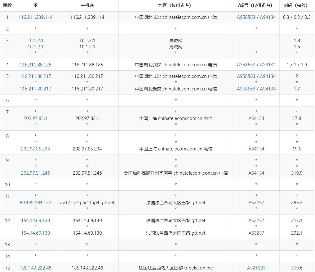 JustVPS法国VPS测评 - 电信去程路由