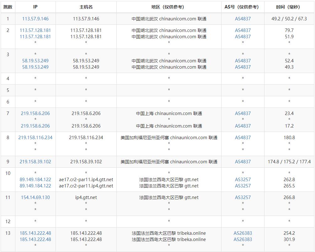 JustVPS法国VPS测评 - 联通去程路由