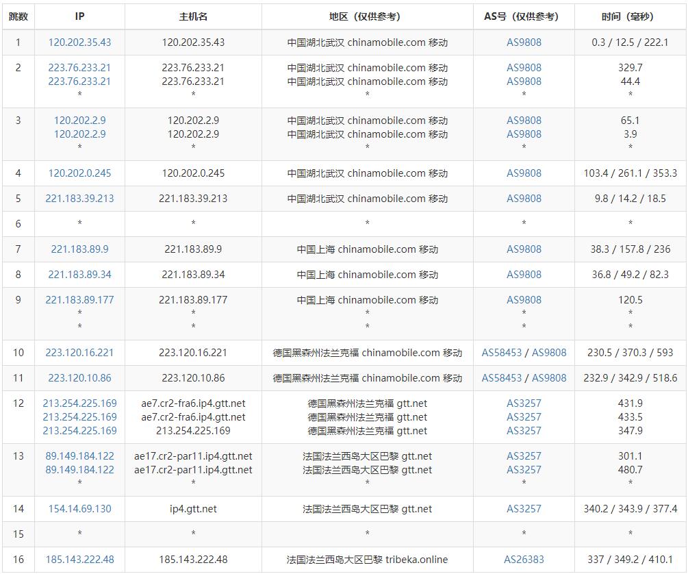 JustVPS法国VPS测评 - 移动去程路由