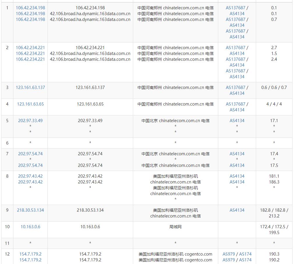 WePC美国VPS测评 - 电信去程路由