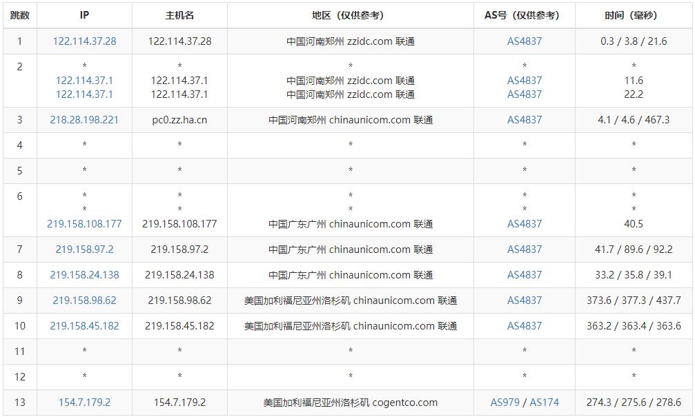 WePC美国VPS测评 - 联通去程路由