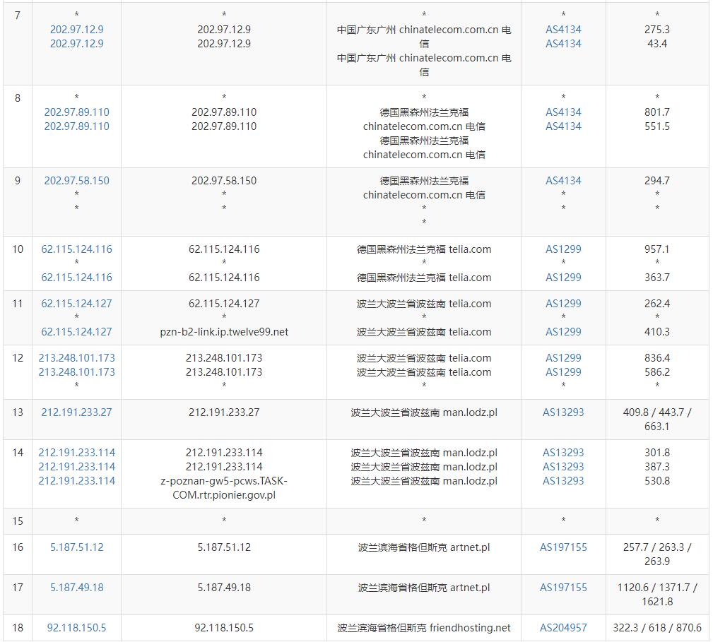 Friendhosting波兰VPS测评 - 电信去程路由