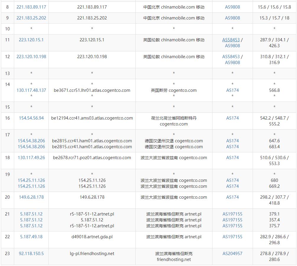 Friendhosting波兰VPS测评 - 移动去程路由