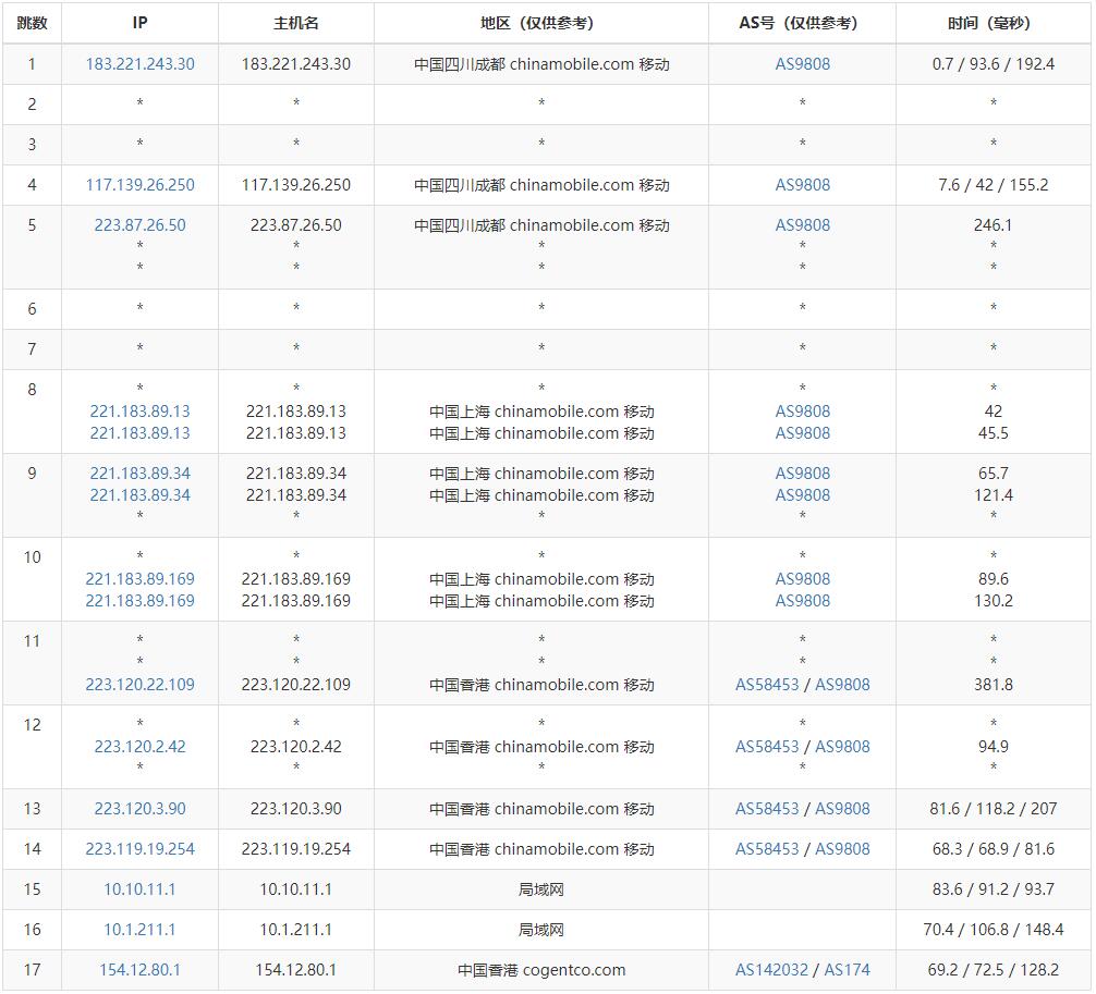 有云香港云服务器测评 - 移动去程路由