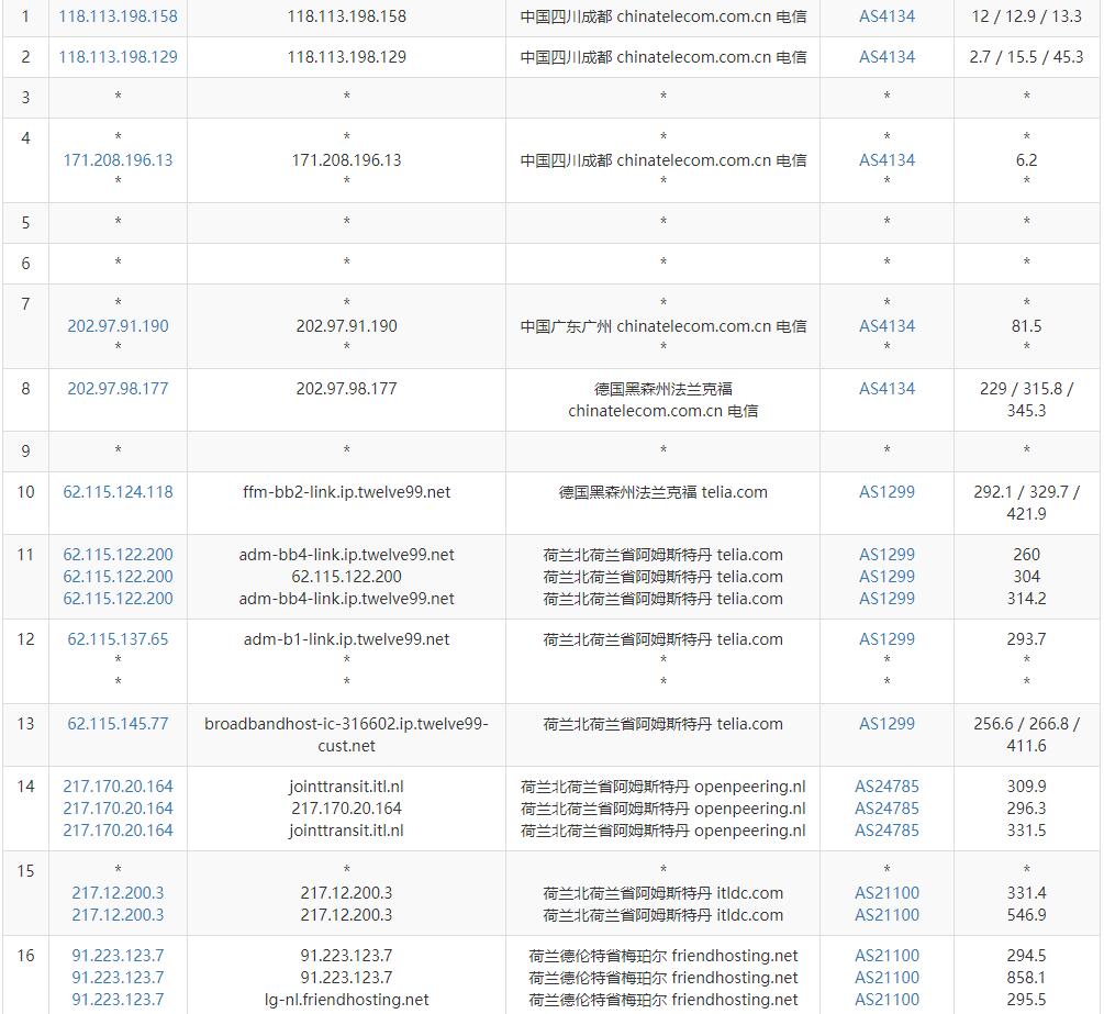 Friendhosting荷兰VPS测评 - 电信去程路由