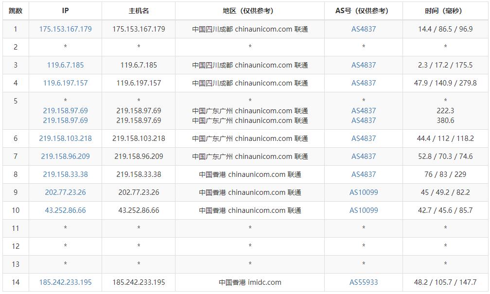 汪汪云香港云服务器 - 联通去程路由