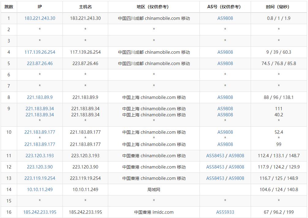 汪汪云香港云服务器 - 移动去程路由