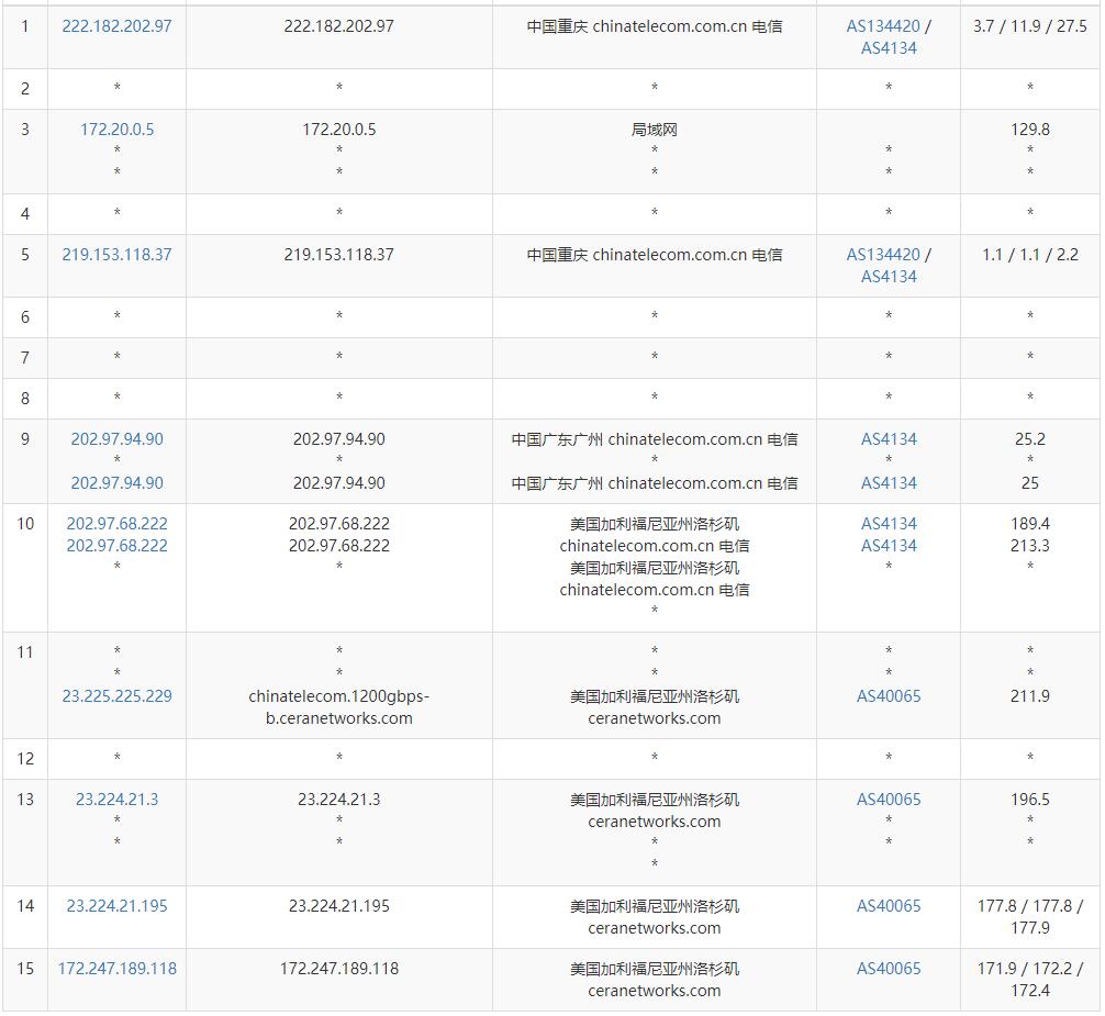 CeraVm美国VPS测评 - 电信去程路由