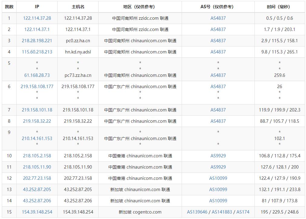 Megalayer新加坡VPS测评 - 联通去程路由