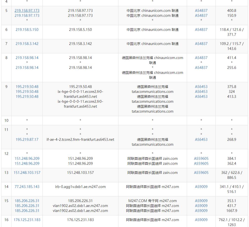 Serverwala迪拜VPS测评 - 电信去程路由