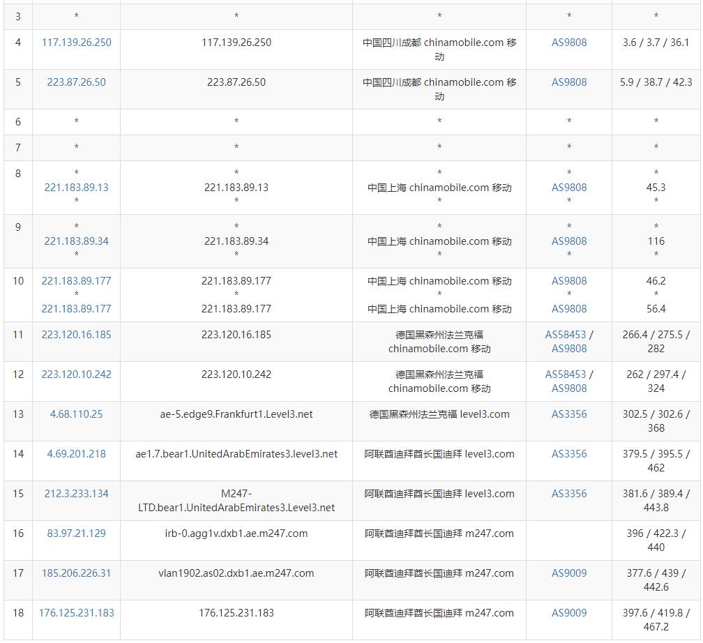 Serverwala迪拜VPS测评 - 移动去程路由