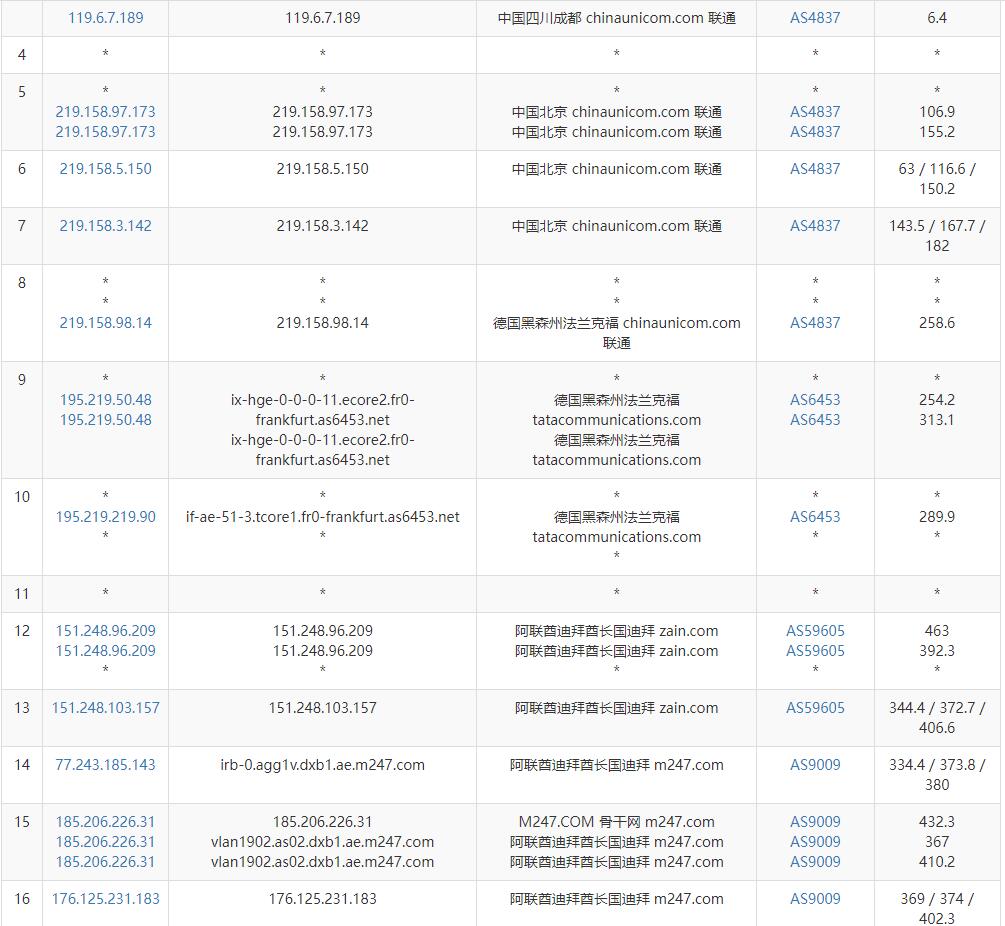 Serverwala迪拜VPS测评 - 联通去程路由