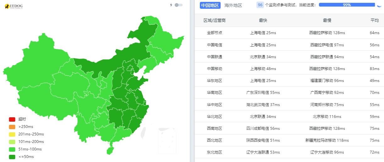 大网数据韩国VPS测评 - 全国三网Ping平均延迟测试