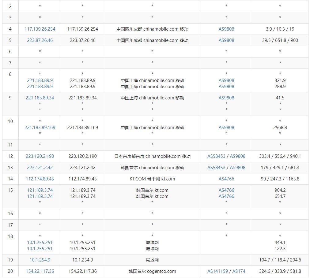 大网数据韩国VPS测评 - 移动去程路由