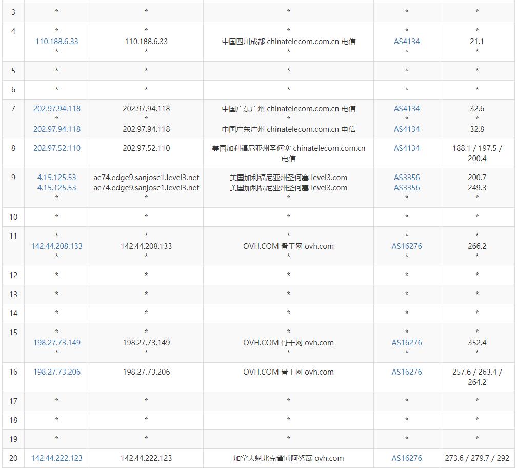 ExtraVM加拿大VPS - 电信去程路由