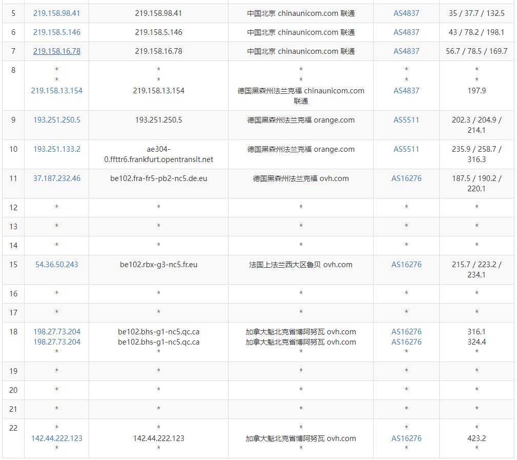 ExtraVM加拿大VPS - 联通去程路由