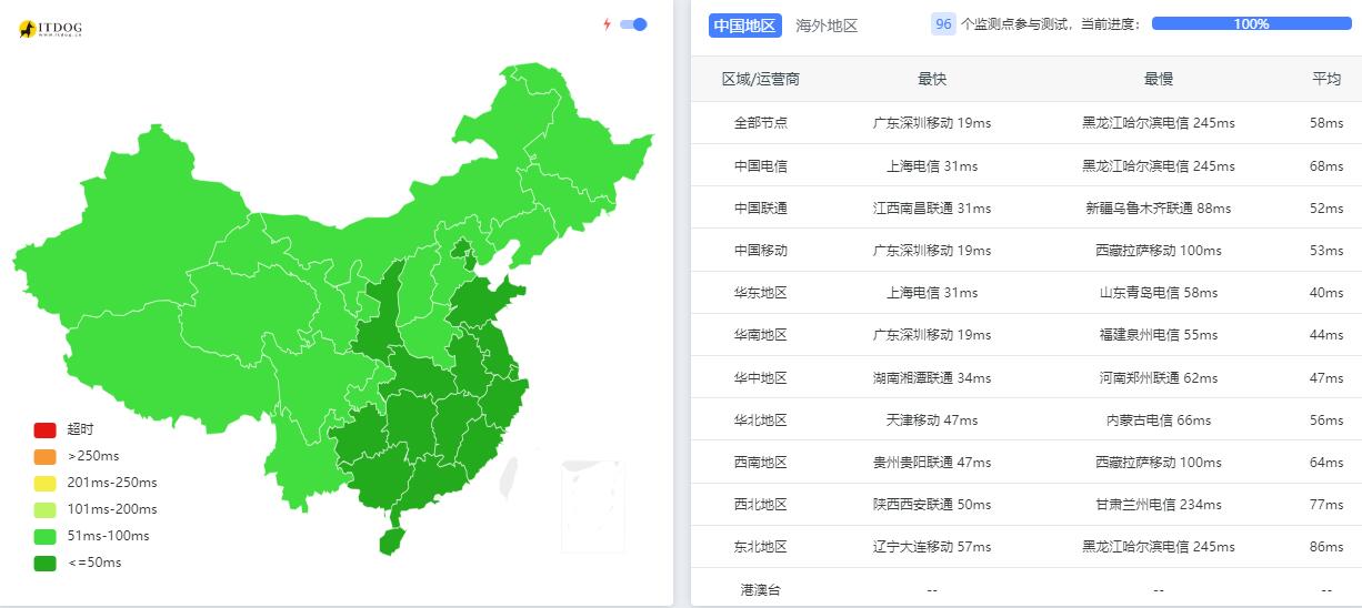 大网数据香港VPS测评 - 全国三网Ping平均延迟测试