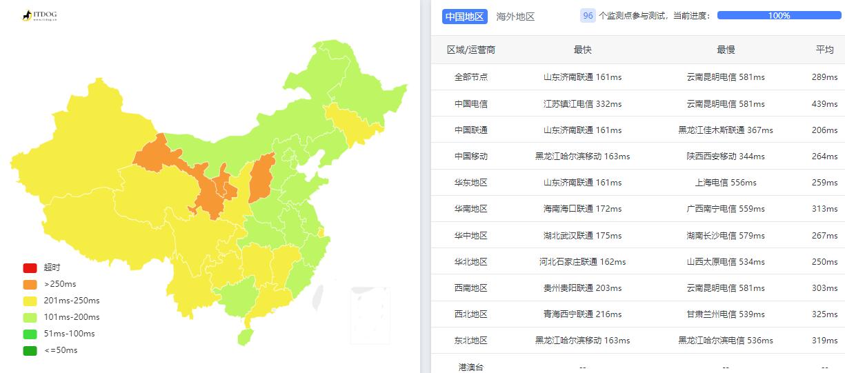 ExtraVM法国VPS测评 - 全国三网Ping平均延迟测试