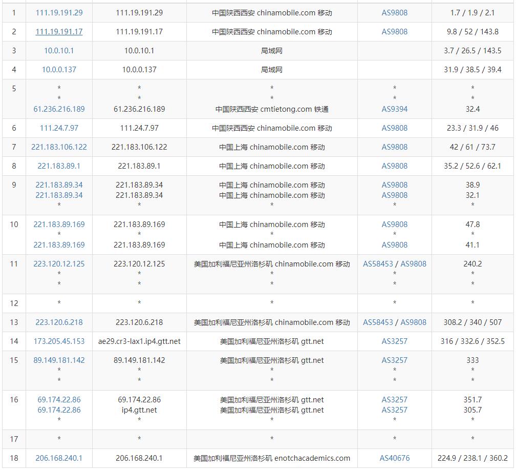 HostTheBest美国VPS测评 - 移动去程路由
