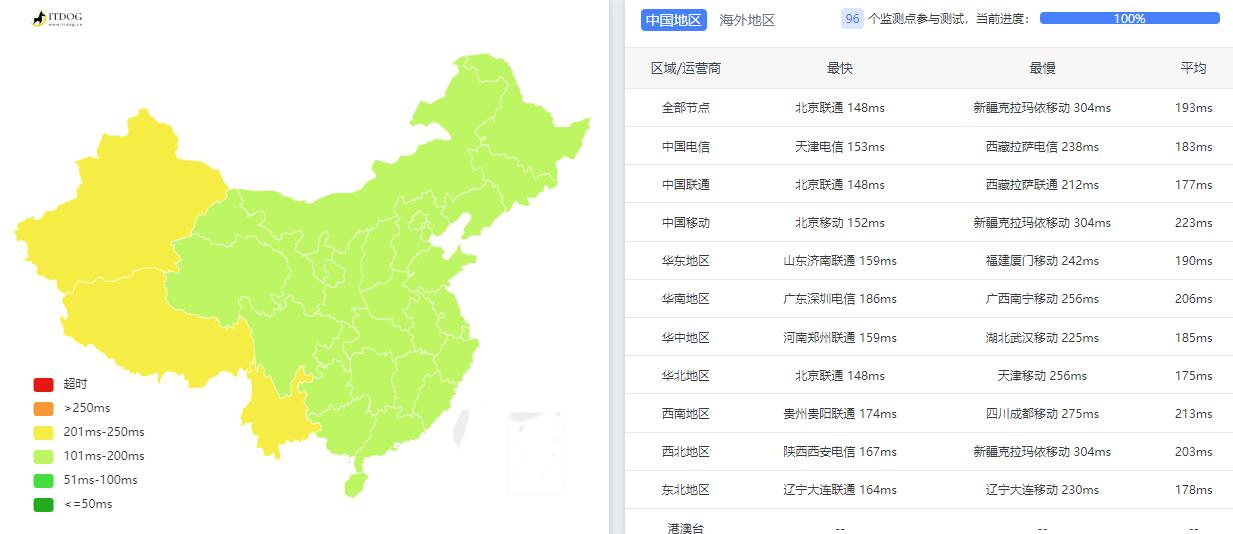 V.PS荷兰VPS测评 - 全国三网Ping平均延迟测试