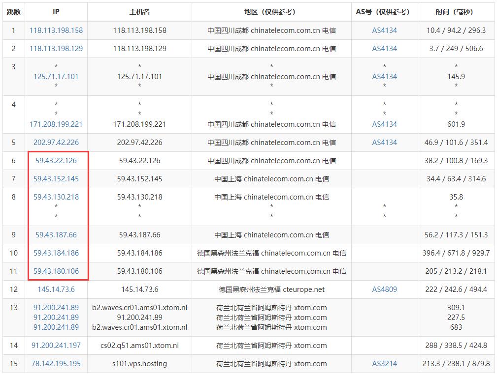 V.PS荷兰VPS测评 - 电信去程路由